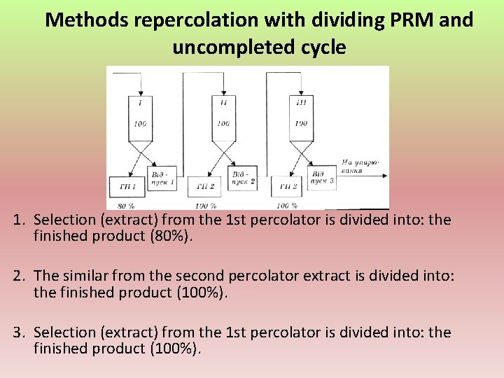 Methods repercolation with dividing PRM and uncompleted cycle 1. Selection (extract) from the 1