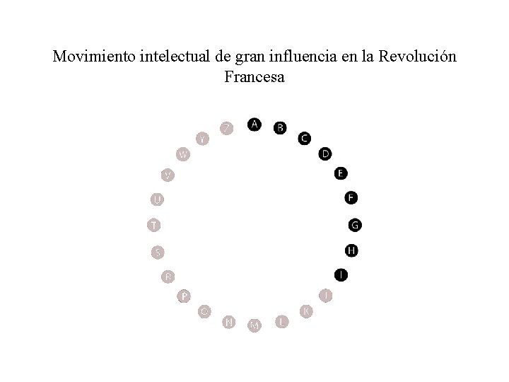 Movimiento intelectual de gran influencia en la Revolución Francesa 
