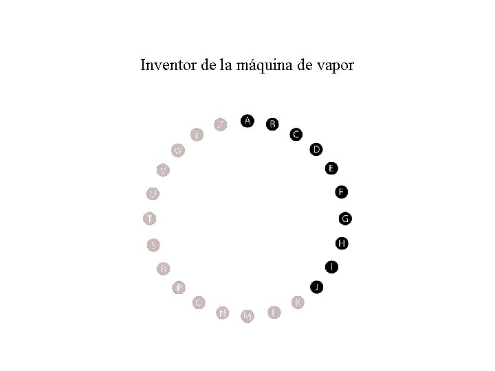 Inventor de la máquina de vapor 