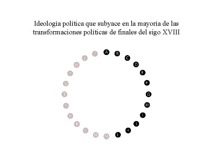 Ideología política que subyace en la mayoría de las transformaciones políticas de finales del