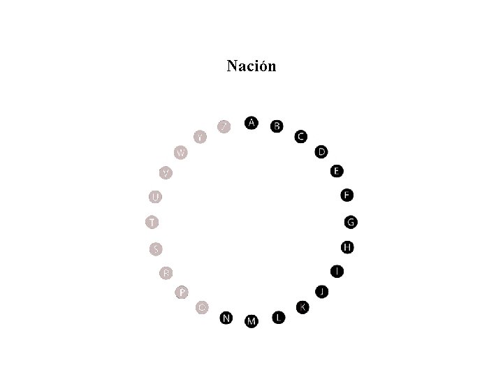 Nación 