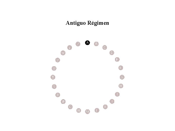 Antiguo Régimen 