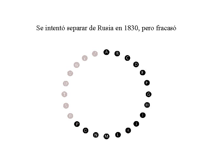 Se intentó separar de Rusia en 1830, pero fracasó 