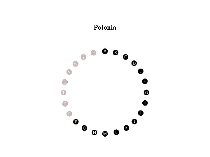 Polonia 