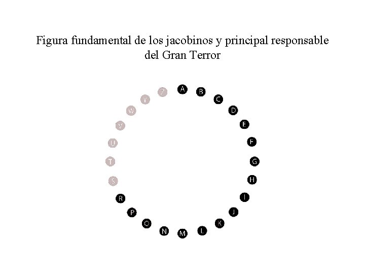 Figura fundamental de los jacobinos y principal responsable del Gran Terror 