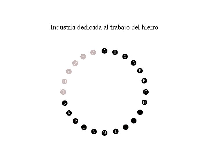 Industria dedicada al trabajo del hierro 