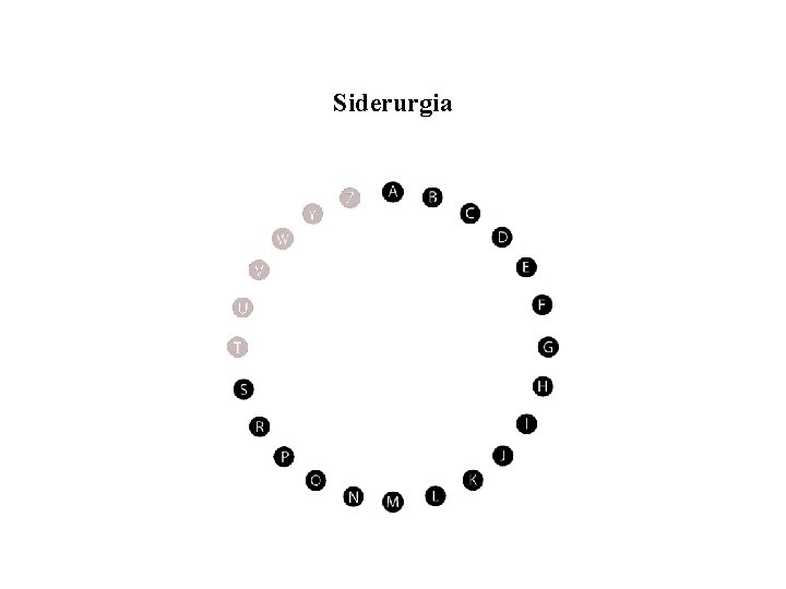 Siderurgia 