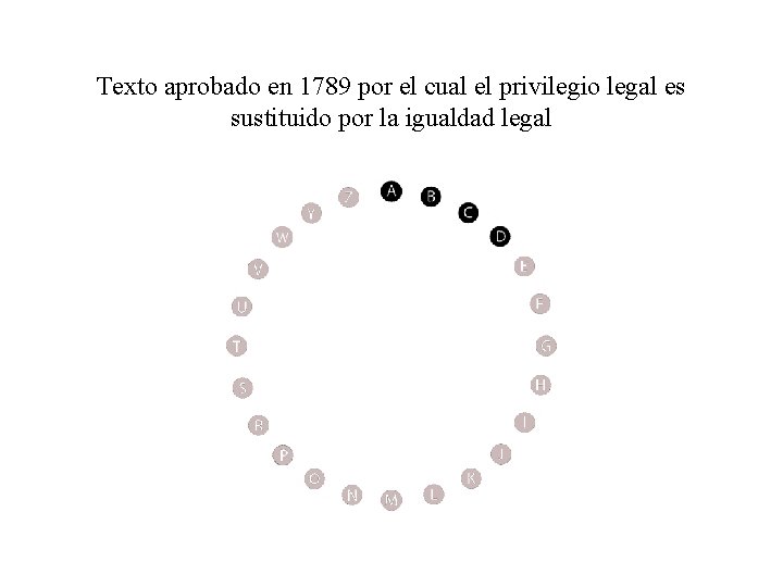 Texto aprobado en 1789 por el cual el privilegio legal es sustituido por la