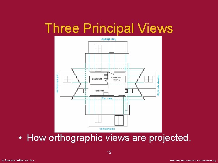 Three Principal Views • How orthographic views are projected. 12 © Goodheart-Willcox Co. ,