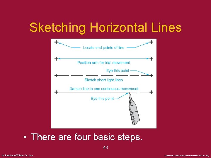 Sketching Horizontal Lines • There are four basic steps. 48 © Goodheart-Willcox Co. ,