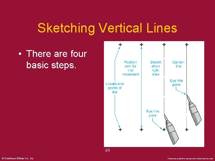 Sketching Vertical Lines • There are four basic steps. 49 © Goodheart-Willcox Co. ,