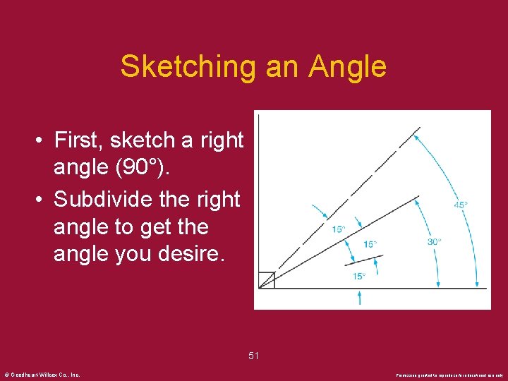 Sketching an Angle • First, sketch a right angle (90°). • Subdivide the right