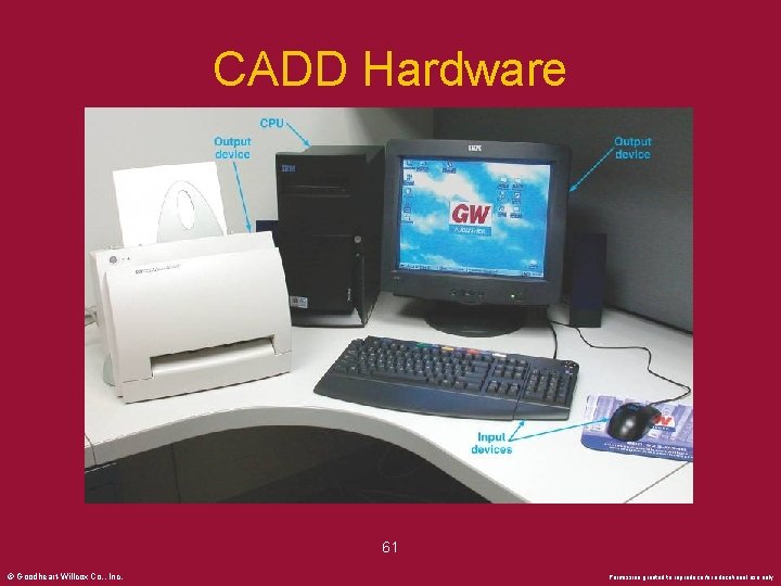 CADD Hardware 61 © Goodheart-Willcox Co. , Inc. Permission granted to reproduce for educational