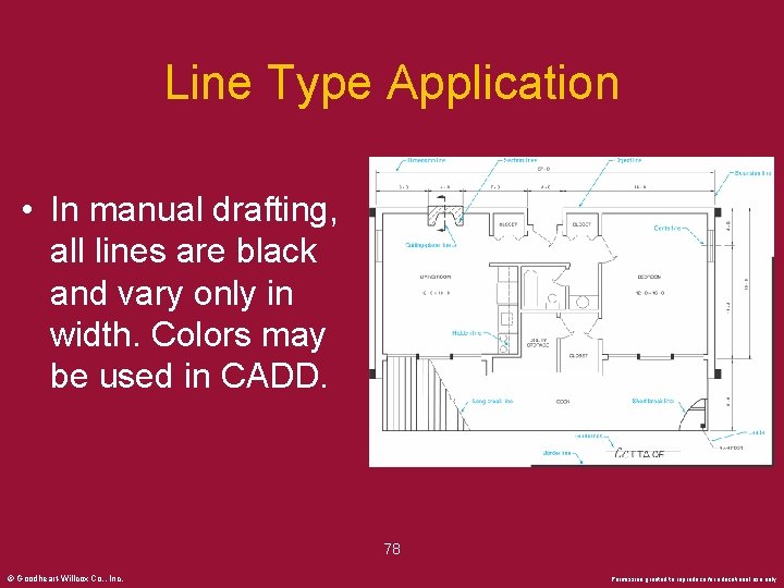 Line Type Application • In manual drafting, all lines are black and vary only