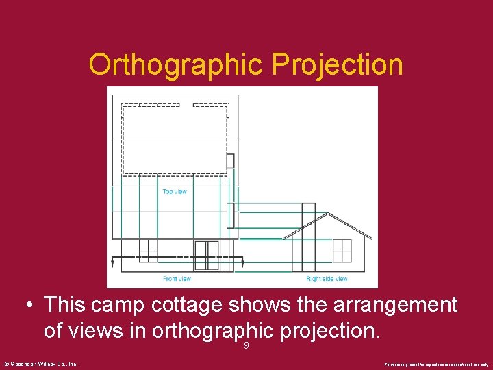 Orthographic Projection • This camp cottage shows the arrangement of views in orthographic projection.