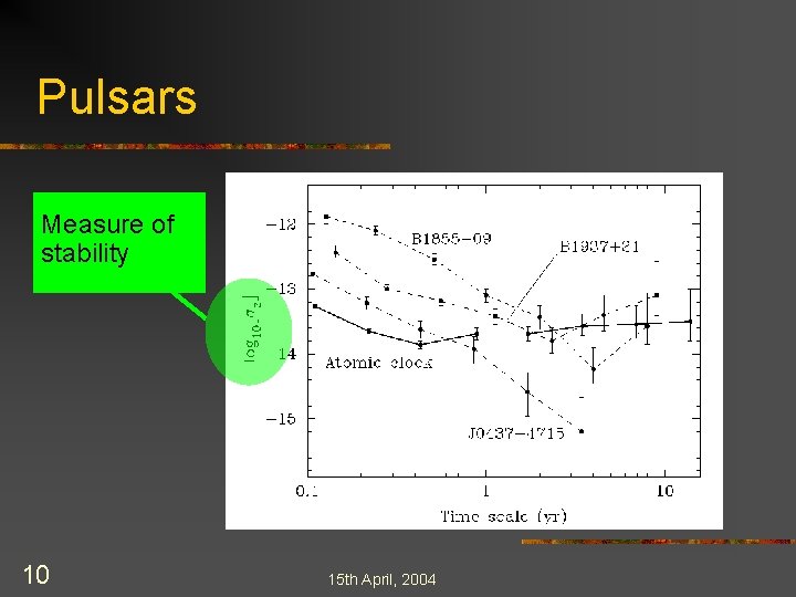 Pulsars Measure of stability 10 15 th April, 2004 