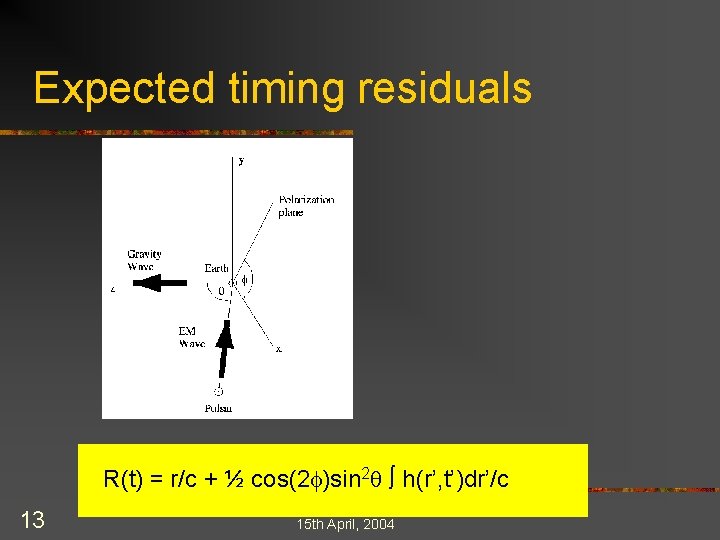 Expected timing residuals R(t) = r/c + ½ cos(2 f)sin 2 q h(r’, t’)dr’/c