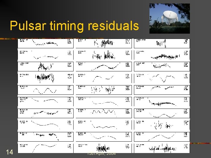 Pulsar timing residuals 14 15 th April, 2004 