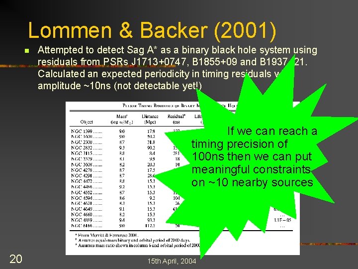 Lommen & Backer (2001) n Attempted to detect Sag A* as a binary black