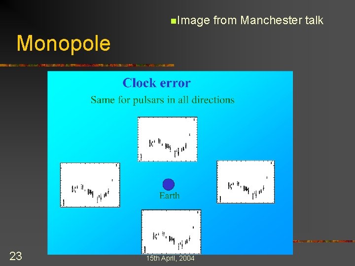 n. Image Monopole 23 15 th April, 2004 from Manchester talk 