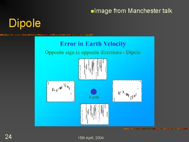 n. Image Dipole 24 15 th April, 2004 from Manchester talk 
