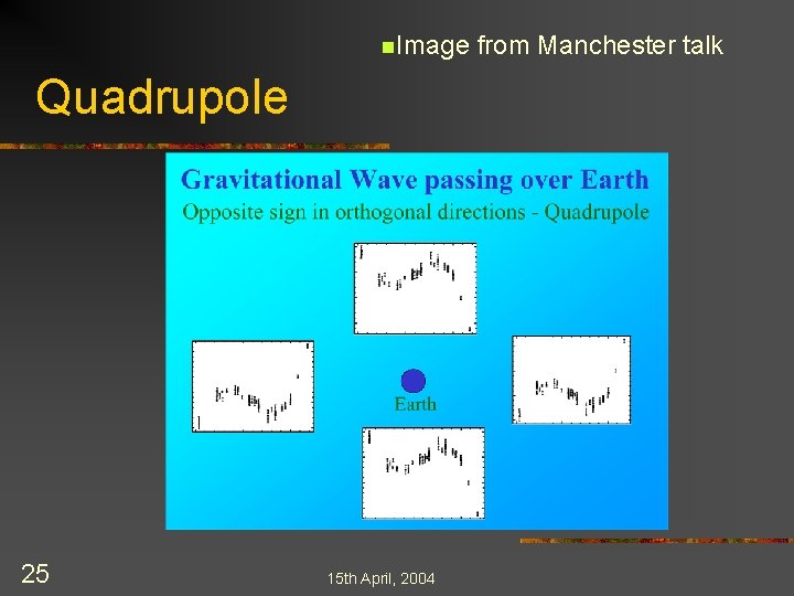 n. Image Quadrupole 25 15 th April, 2004 from Manchester talk 