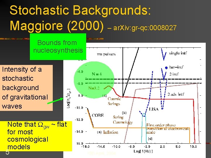 Stochastic Backgrounds: Maggiore (2000) – ar. Xiv: gr-qc: 0008027 Bounds from nucleosynthesis Intensity of