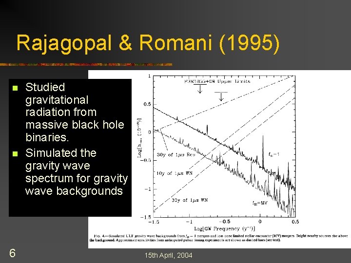Rajagopal & Romani (1995) n n 6 Studied gravitational radiation from massive black hole