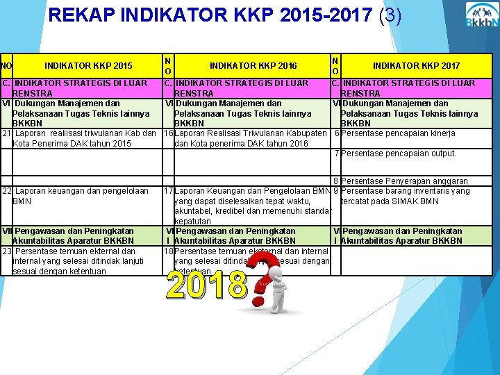 REKAP INDIKATOR KKP 2015 -2017 (3) N N INDIKATOR KKP 2016 INDIKATOR KKP 2017