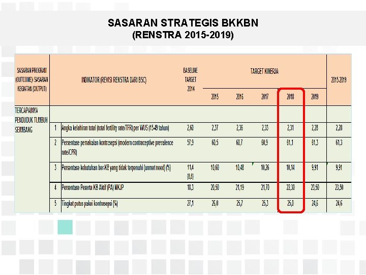 SASARAN STRATEGIS BKKBN (RENSTRA 2015 -2019) 