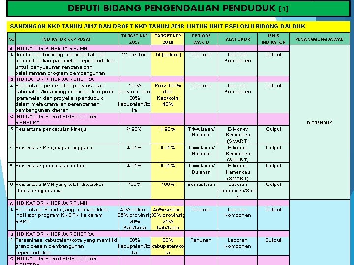 DEPUTI BIDANG PENGENDALIAN PENDUDUK (1) SANDINGAN KKP TAHUN 2017 DAN DRAFT KKP TAHUN 2018