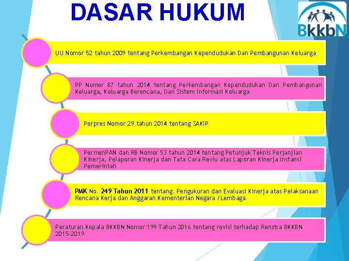 DASAR HUKUM UU Nomor 52 tahun 2009 tentang Perkembangan Kependudukan Dan Pembangunan Keluarga PP