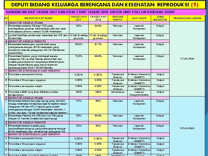 DEPUTI BIDANG KELUARGA BERENCANA DAN KESEHATAN REPRODUKSI (1) SANDINGAN KKP TAHUN 2017 DAN DRAFT