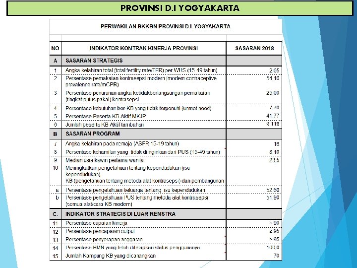 PROVINSI D. I YOGYAKARTA 