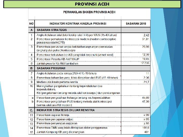 PROVINSI ACEH 