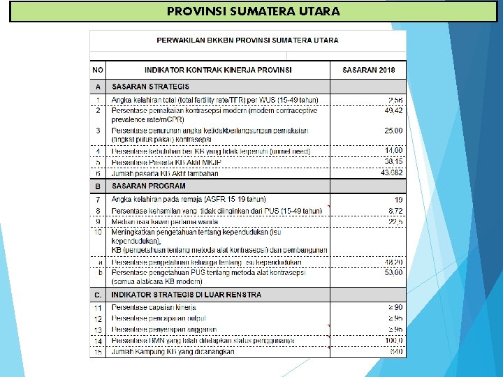 PROVINSI SUMATERA UTARA 