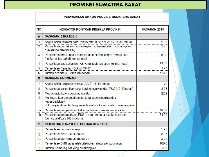 PROVINSI SUMATERA BARAT 