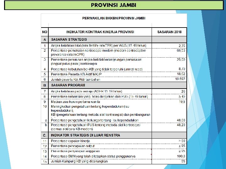 PROVINSI JAMBI 