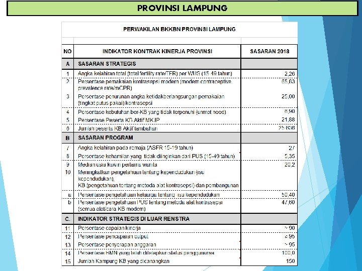 PROVINSI LAMPUNG 