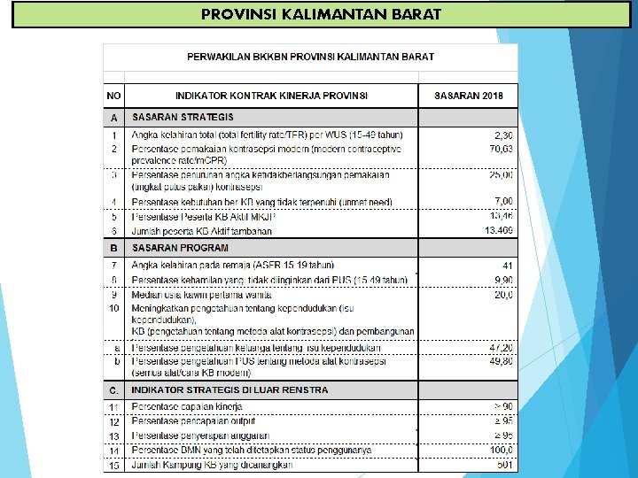 PROVINSI KALIMANTAN BARAT 