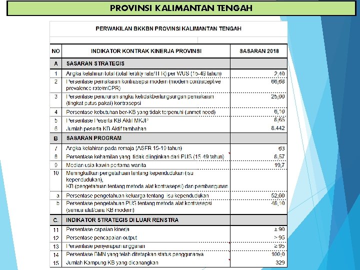 PROVINSI KALIMANTAN TENGAH 