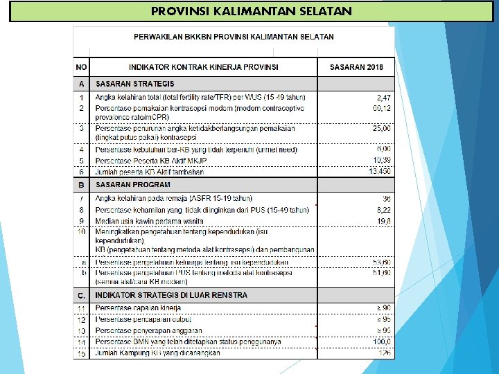 PROVINSI KALIMANTAN SELATAN 