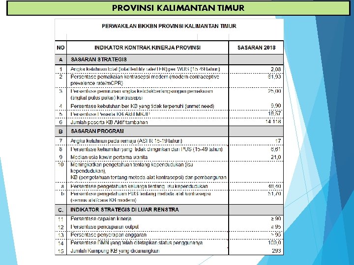 PROVINSI KALIMANTAN TIMUR 