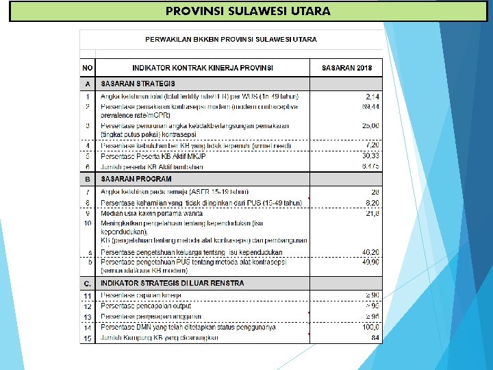 PROVINSI SULAWESI UTARA 