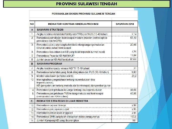 PROVINSI SULAWESI TENGAH 