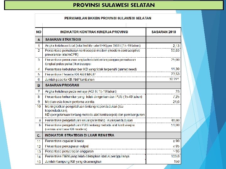 PROVINSI SULAWESI SELATAN 