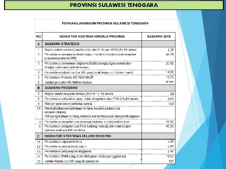 PROVINSI SULAWESI TENGGARA 