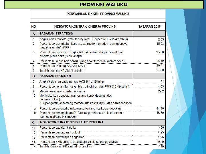 PROVINSI MALUKU 