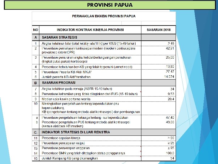 PROVINSI PAPUA 