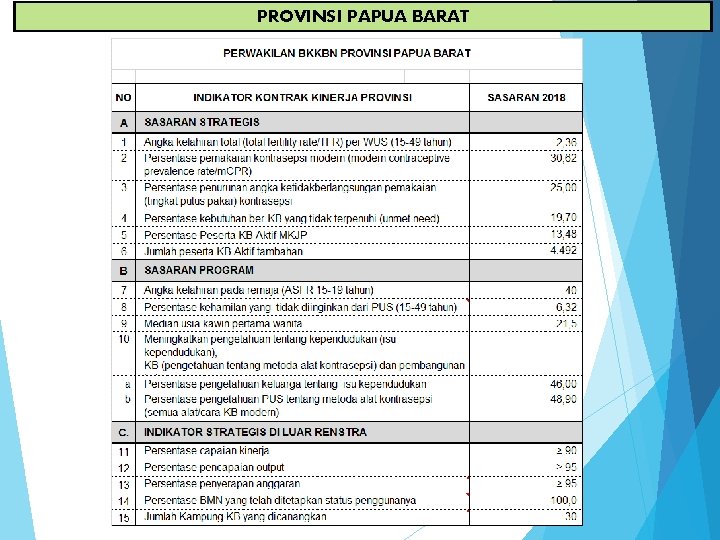 PROVINSI PAPUA BARAT 